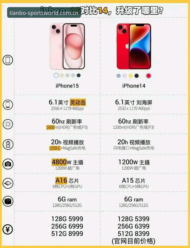 天博体育世界杯入口与皇冠对比评测iOS版 为什么选iOS版做对比才是真需求?