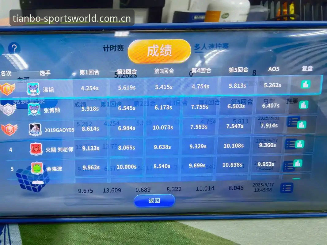 资深用户赵刚实测：天博体育世界杯入口快速访问的4个关键技巧与对比测评心得